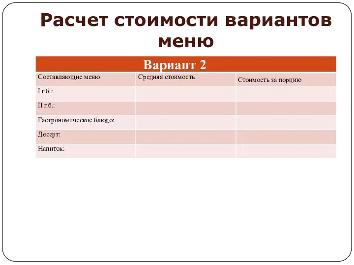 Расчет стоимости вариантов меню