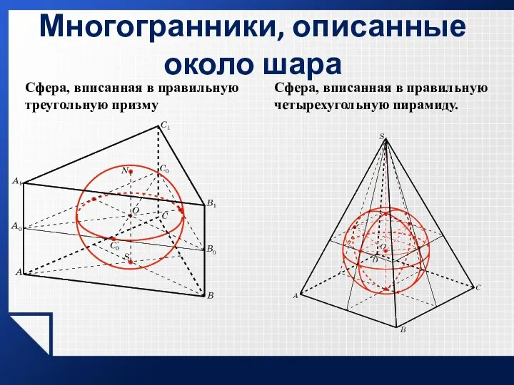 Многогранники, описанные около шара Сфера, вписанная в правильную треугольную призму Сфера, вписанная в правильную четырехугольную пирамиду.
