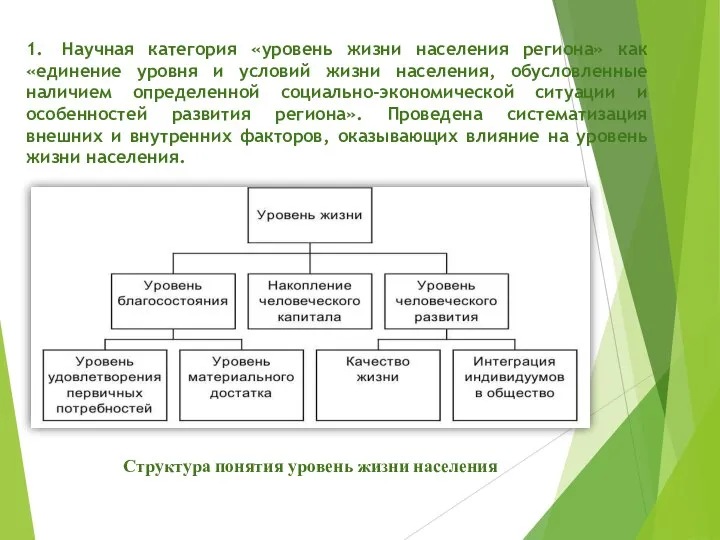 Структура понятия уровень жизни населения 1. Научная категория «уровень жизни населения региона»