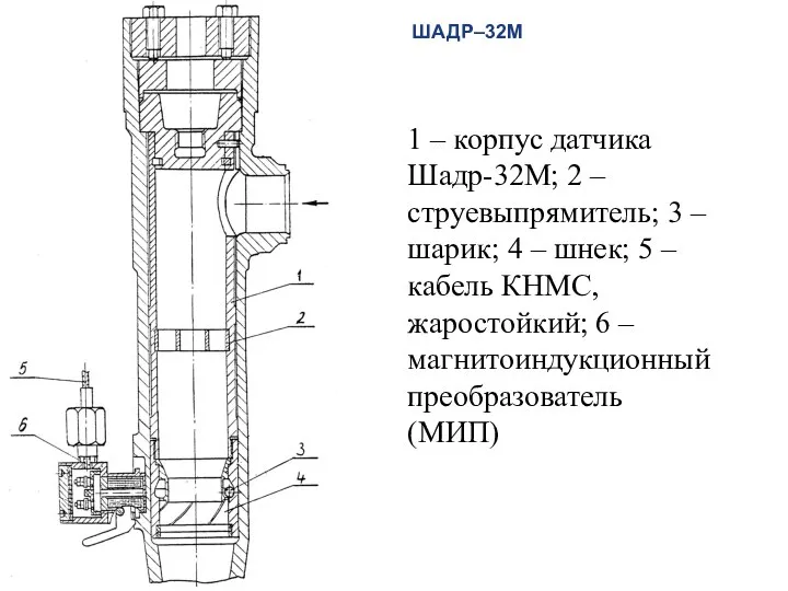 1 – корпус датчика Шадр-32М; 2 – струевыпрямитель; 3 – шарик; 4