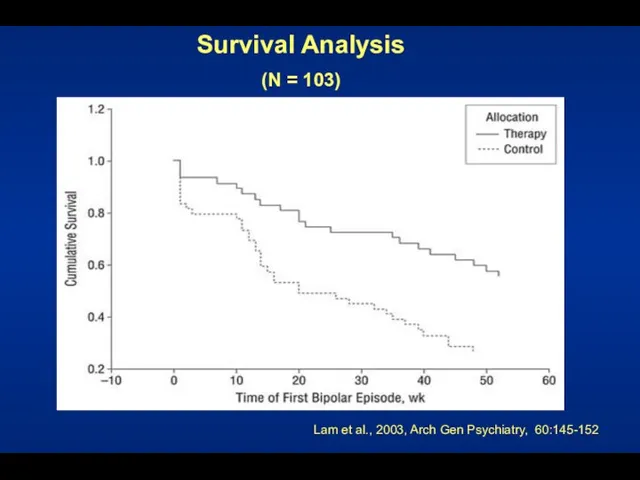 Survival Analysis (N = 103) Lam et al., 2003, Arch Gen Psychiatry, 60:145-152
