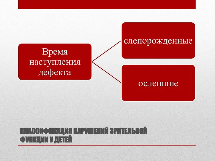 КЛАССИФИКАЦИЯ НАРУШЕНИЙ ЗРИТЕЛЬНОЙ ФУНКЦИИ У ДЕТЕЙ