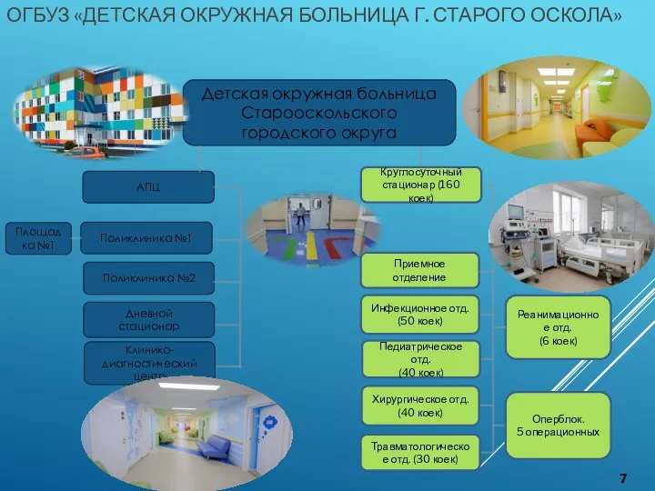 Поликлиника №2 Реанимационное отд. (6 коек) Приемное отделение ОГБУЗ «ДЕТСКАЯ ОКРУЖНАЯ БОЛЬНИЦА