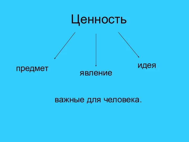 Ценность предмет явление идея важные для человека.