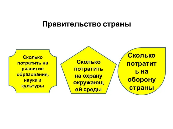 Правительство страны Сколько потратить на развитие образования, науки и культуры Сколько потратить