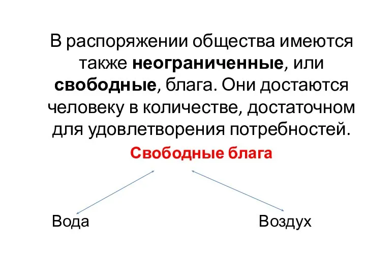 В распоряжении общества имеются также неограниченные, или свободные, блага. Они достаются человеку