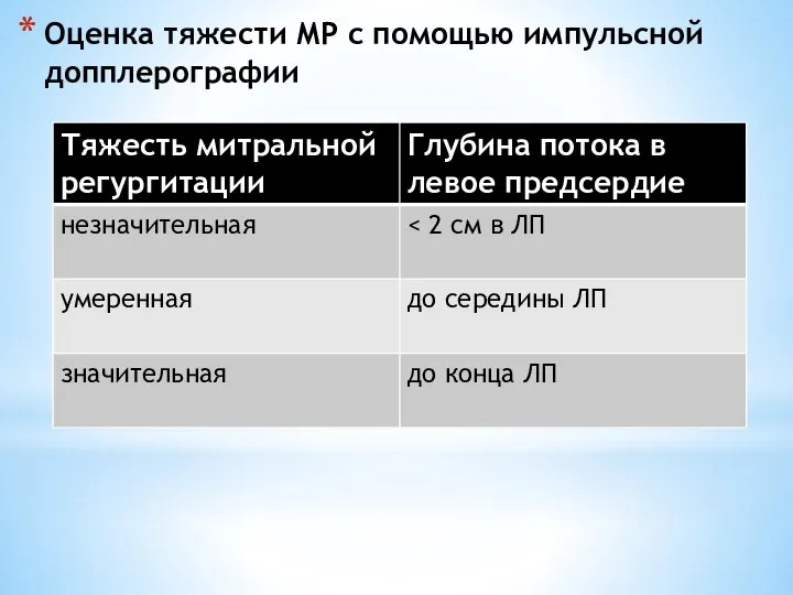 Оценка тяжести МР с помощью импульсной допплерографии