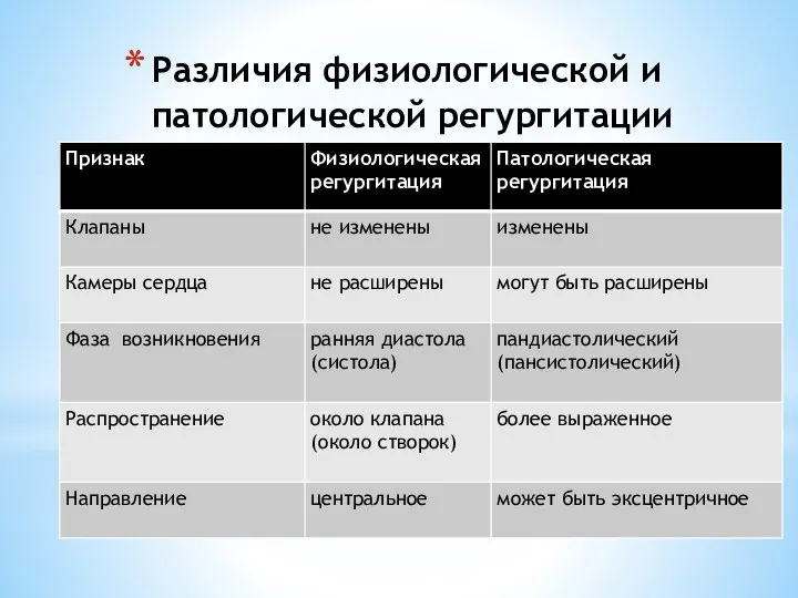 Различия физиологической и патологической регургитации