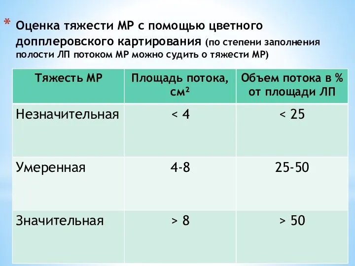 Оценка тяжести МР с помощью цветного допплеровского картирования (по степени заполнения полости