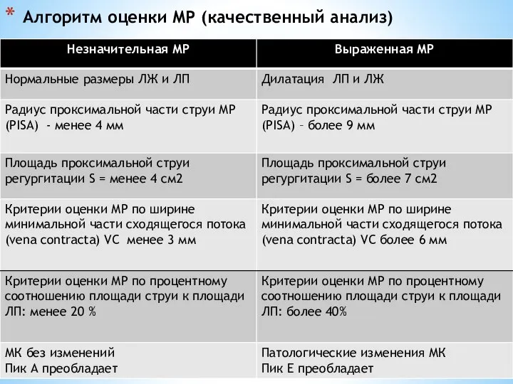 Алгоритм оценки МР (качественный анализ)