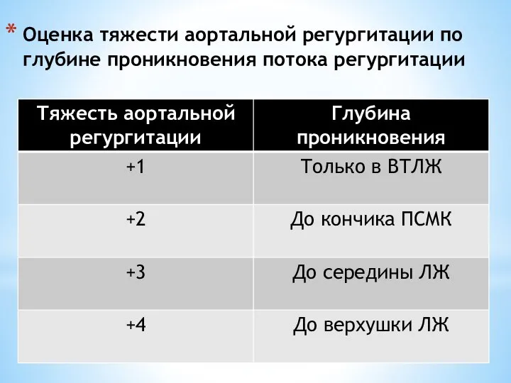 Оценка тяжести аортальной регургитации по глубине проникновения потока регургитации