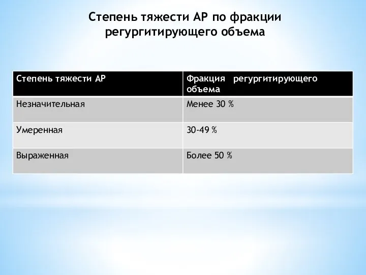 Степень тяжести АР по фракции регургитирующего объема