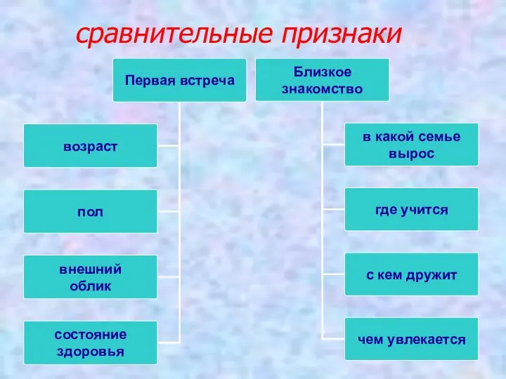 сравнительные признаки