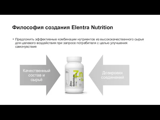 Философия создания Elentra Nutrition Предложить эффективные комбинации нутриентов из высококачественного сырья для