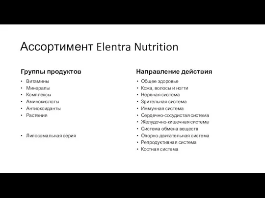 Ассортимент Elentra Nutrition Группы продуктов Направление действия Общее здоровье Кожа, волосы и