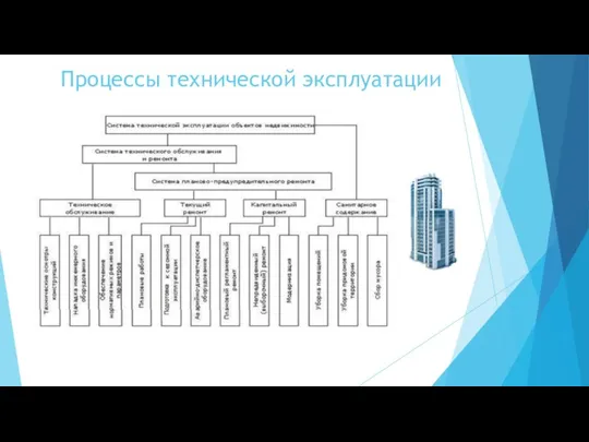 Процессы технической эксплуатации