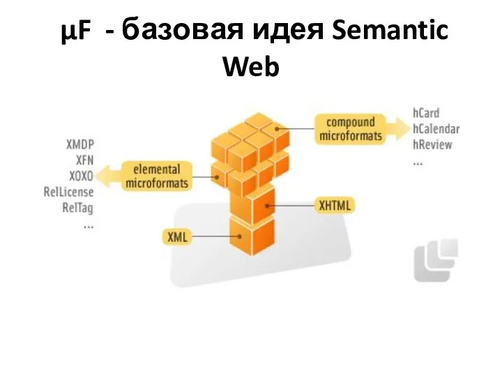 μF - базовая идея Semantic Web