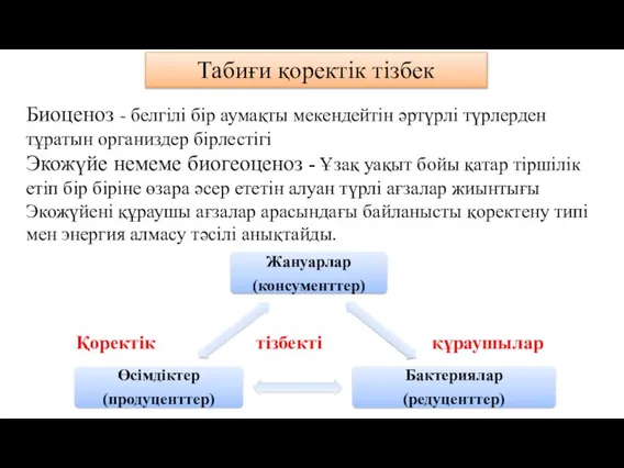 Табиғи қоректік тізбек Биоценоз - белгілі бір аумақты мекендейтін әртүрлі түрлерден тұратын