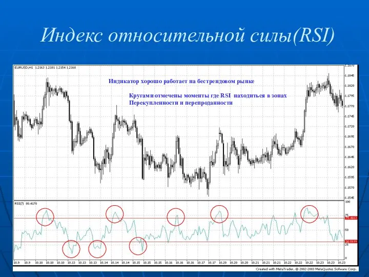 Индекс относительной силы(RSI) Индикатор хорошо работает на бестрендовом рынке Кругами отмечены моменты