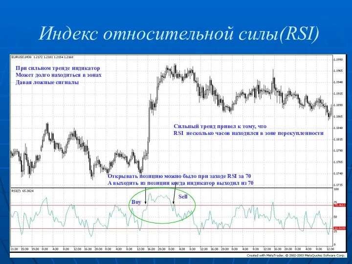 Индекс относительной силы(RSI) При сильном тренде индикатор Может долго находиться в зонах