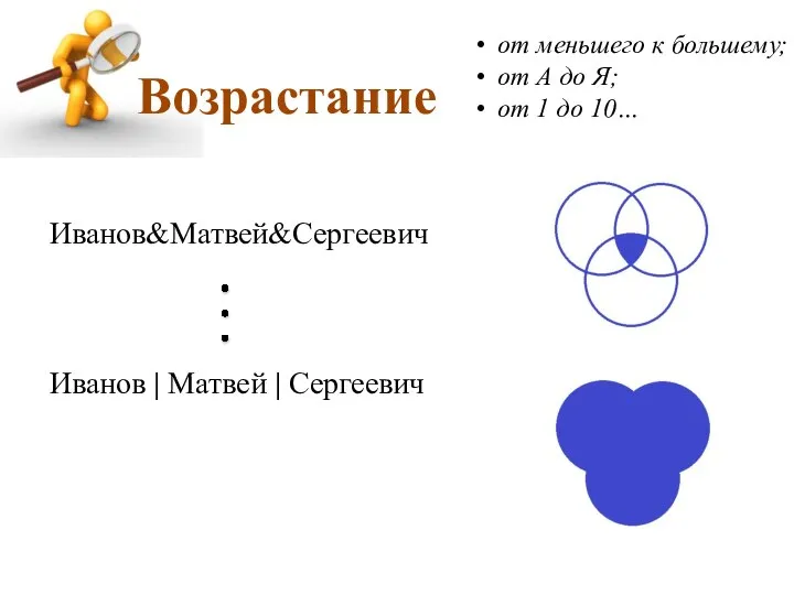 Возрастание Иванов | Матвей | Сергеевич Иванов&Матвей&Сергеевич от меньшего к большему; от