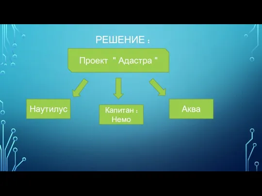 РЕШЕНИЕ : Проект " Адастра " Наутилус Аква Капитан : Немо