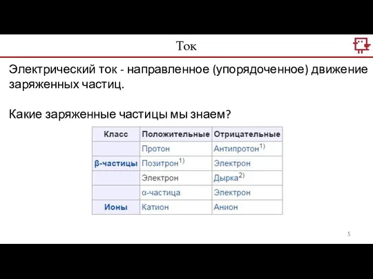 Электрический ток - направленное (упорядоченное) движение заряженных частиц. Какие заряженные частицы мы знаем? Ток