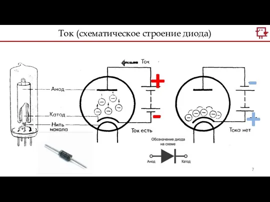 Ток (схематическое строение диода) + + - -