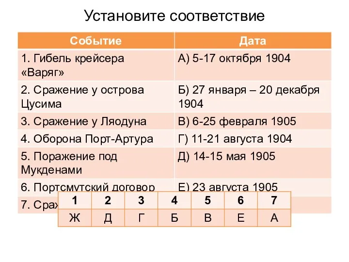 Установите соответствие