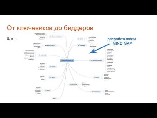 От ключевиков до биддеров Шаг1.