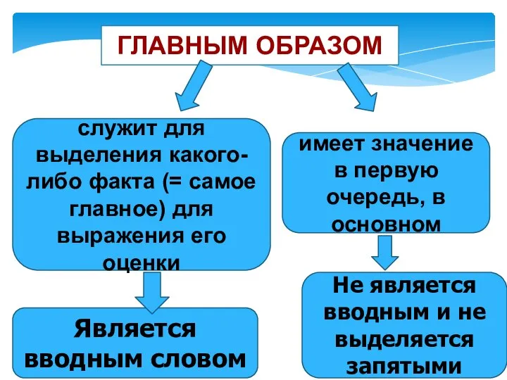 ГЛАВНЫМ ОБРАЗОМ служит для выделения какого-либо факта (= самое главное) для выражения