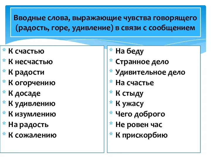 Вводные слова, выражающие чувства говорящего (радость, горе, удивление) в связи с сообщением