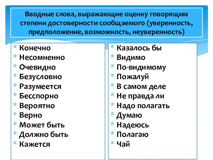 Вводные слова, выражающие оценку говорящим степени достоверности сообщаемого (уверенность, предположение, возможность, неуверенность)