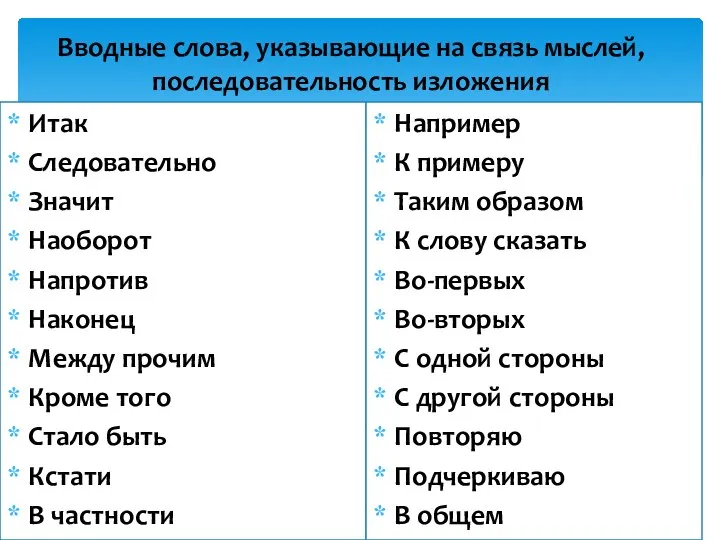 Вводные слова, указывающие на связь мыслей, последовательность изложения Итак Следовательно Значит Наоборот