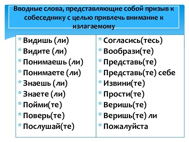 Вводные слова, представляющие собой призыв к собеседнику с целью привлечь внимание к