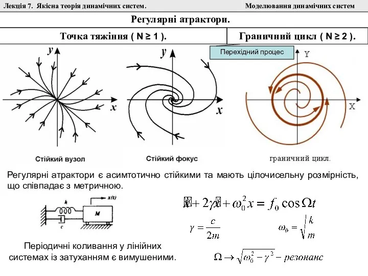 Лекція 7. Якісна теорія динамічних систем. Моделювання динамічних систем Регулярні атрактори. Точка