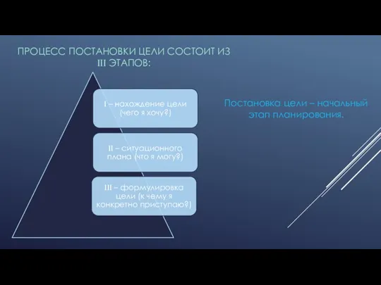 ПРОЦЕСС ПОСТАНОВКИ ЦЕЛИ СОСТОИТ ИЗ III ЭТАПОВ: Постановка цели – начальный этап планирования.