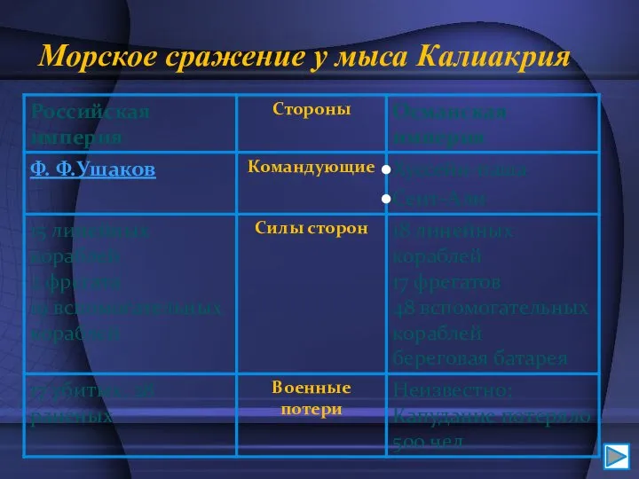 Морское сражение у мыса Калиакрия