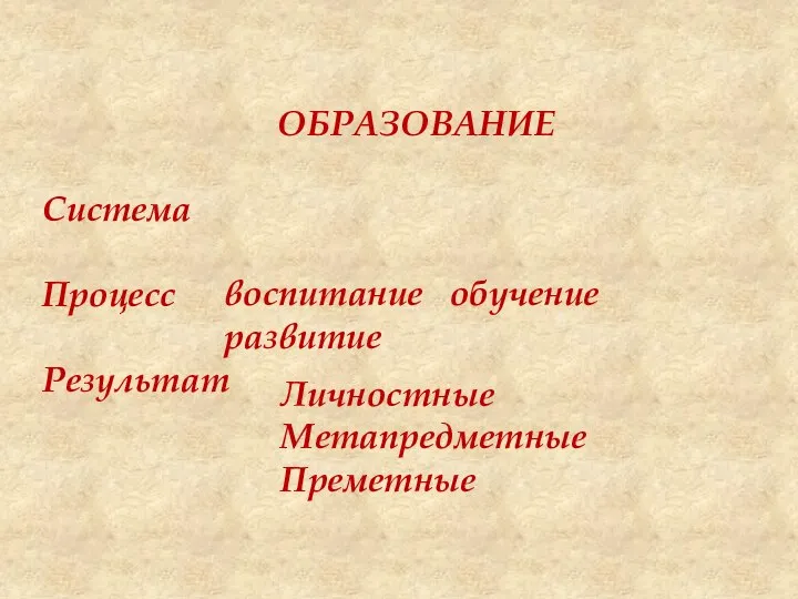 ОБРАЗОВАНИЕ Система Процесс Результат воспитание обучение развитие Личностные Метапредметные Преметные