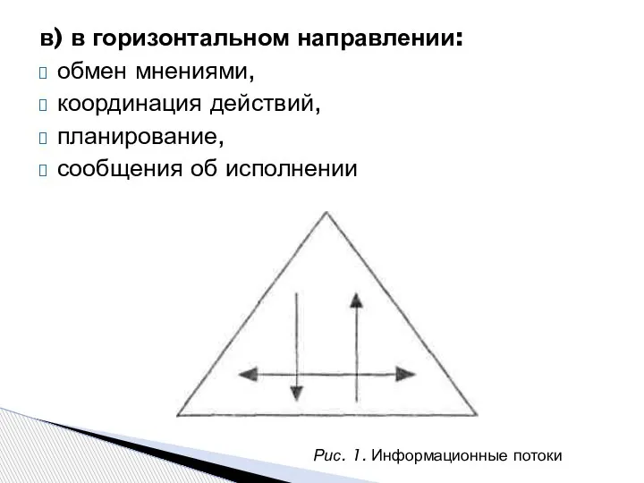 в) в горизонтальном направлении: обмен мнениями, координация действий, планирование, сообщения об исполнении Рис. 1. Информационные потоки