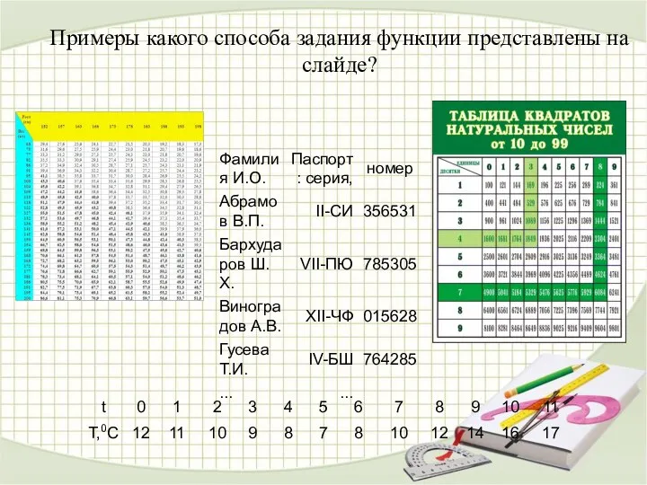 Примеры какого способа задания функции представлены на слайде?