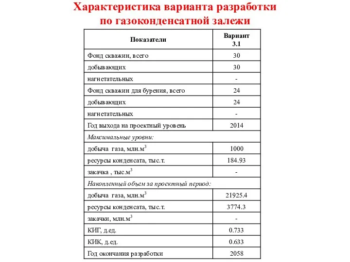 Характеристика варианта разработки по газоконденсатной залежи