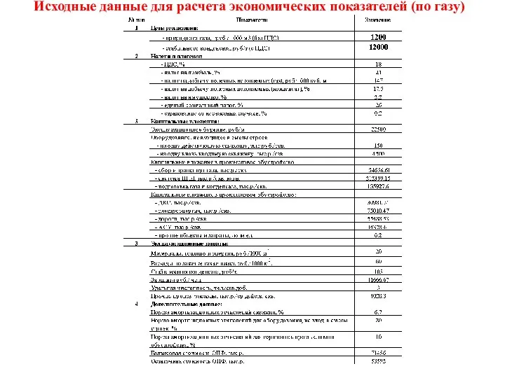 Исходные данные для расчета экономических показателей (по газу)