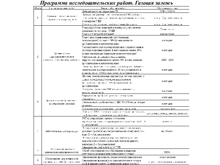 Программа исследовательских работ. Газовая залежь