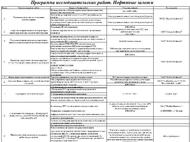 Программа исследовательских работ. Нефтяные залежи