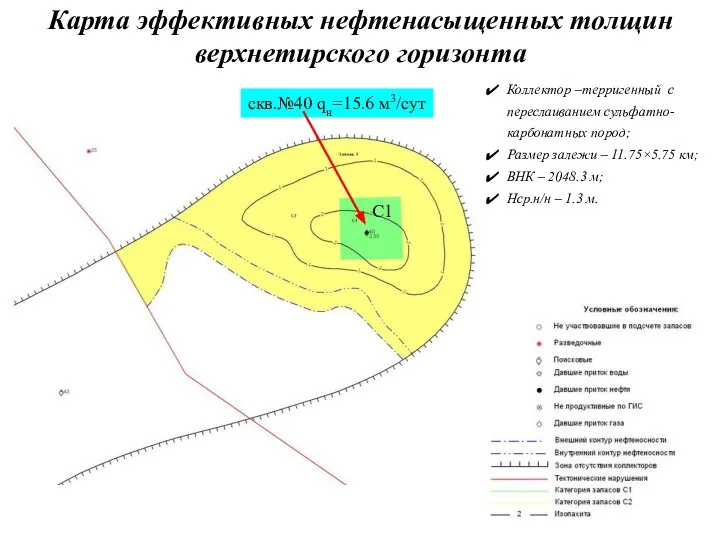 Карта эффективных нефтенасыщенных толщин верхнетирского горизонта Коллектор –терригенный с переслаиванием сульфатно-карбонатных пород;