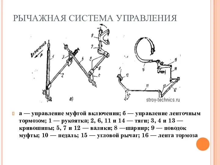 РЫЧАЖНАЯ СИСТЕМА УПРАВЛЕНИЯ а — управление муфтой включения; б — управление ленточным