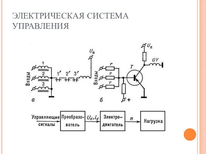 ЭЛЕКТРИЧЕСКАЯ СИСТЕМА УПРАВЛЕНИЯ