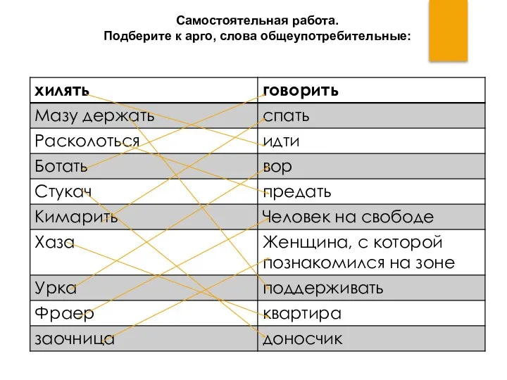 Самостоятельная работа. Подберите к арго, слова общеупотребительные: