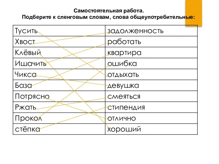 Самостоятельная работа. Подберите к сленговым словам, слова общеупотребительные: